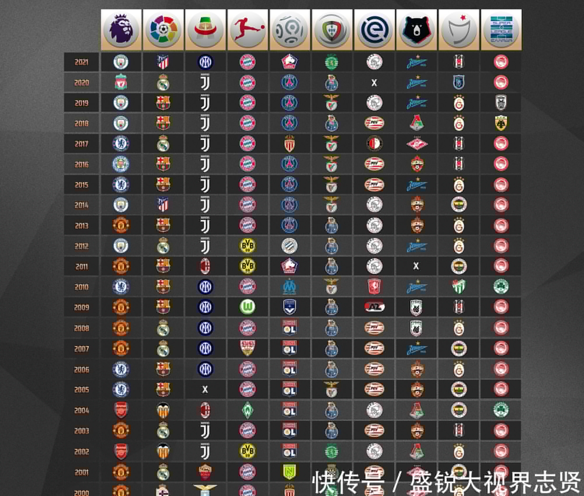 聚焦于